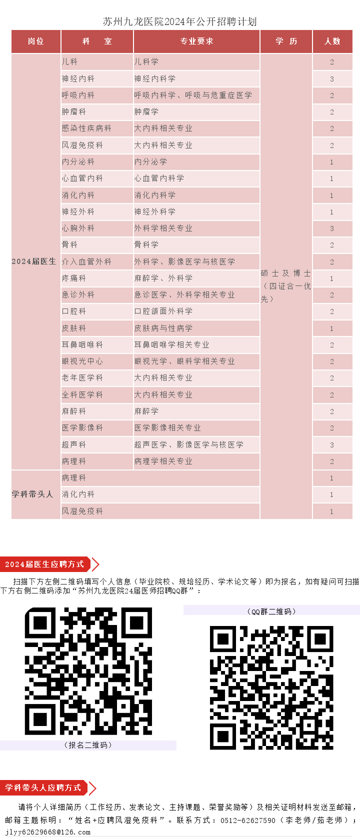 2024年(nián)招聘計劃.png